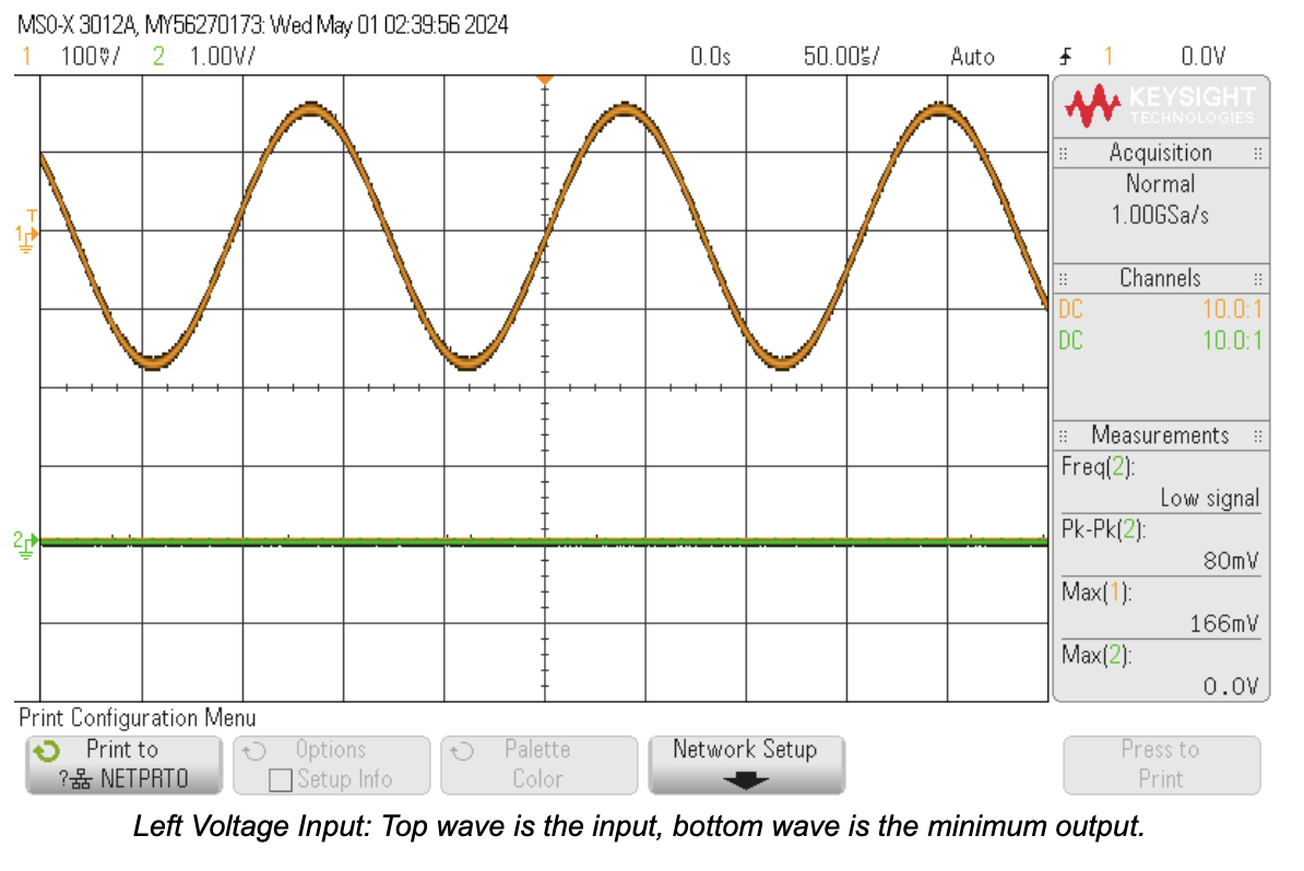 Left channel input (top) vs mixed output (bottom) at minimum trim