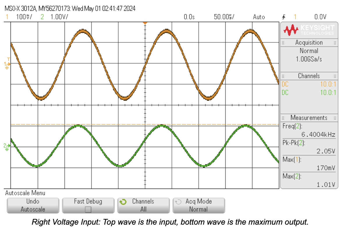 Right channel input (top) vs mixed output (bottom) at maximum trim