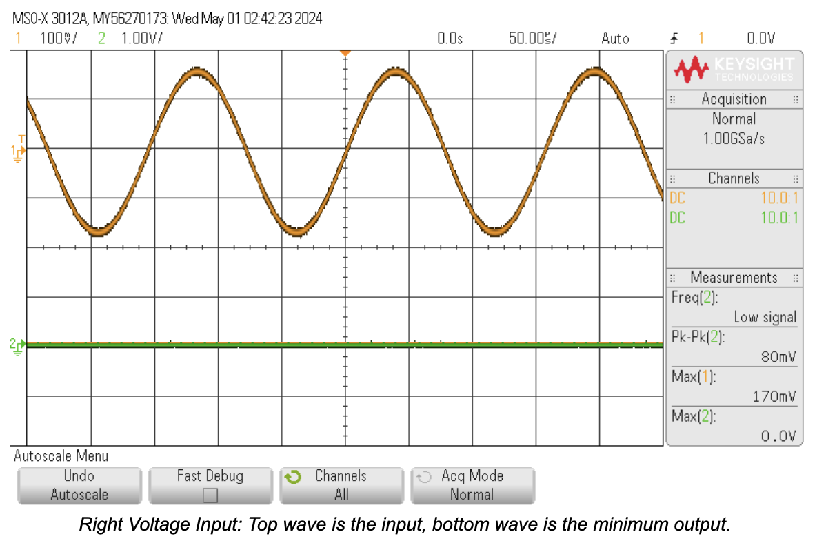 Right channel input (top) vs mixed output (bottom) at minimum trim