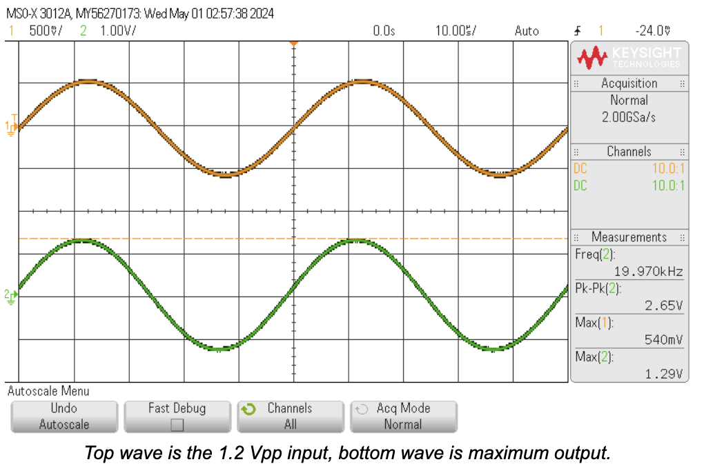 1.2 Vpp input vs full-scale output