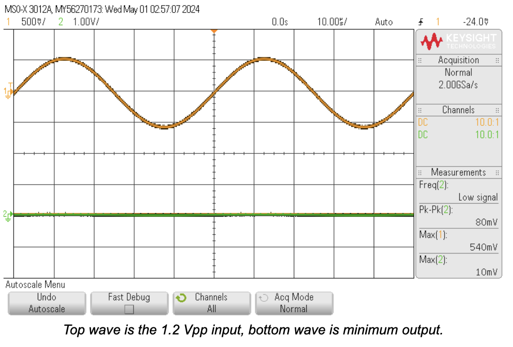 1.2 Vpp input vs muted output