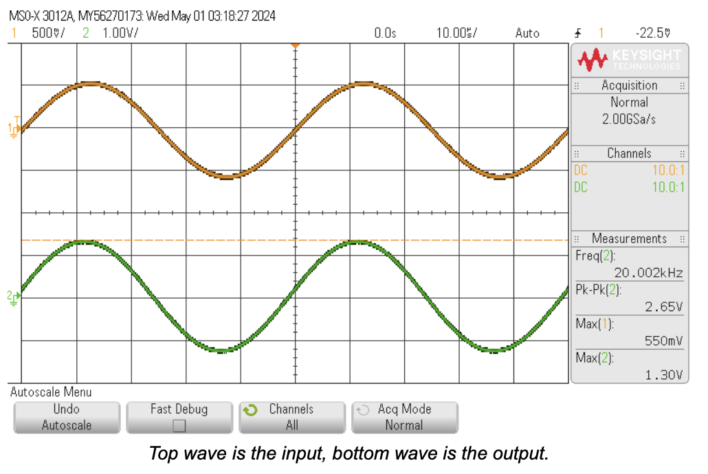 Power amplifier input vs output across load