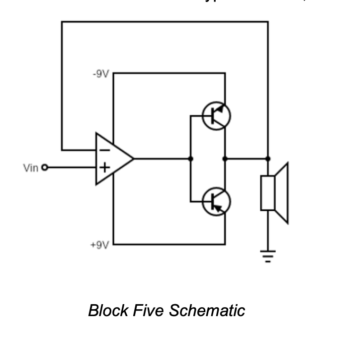 Power amplifier stage with TIP31/TIP32